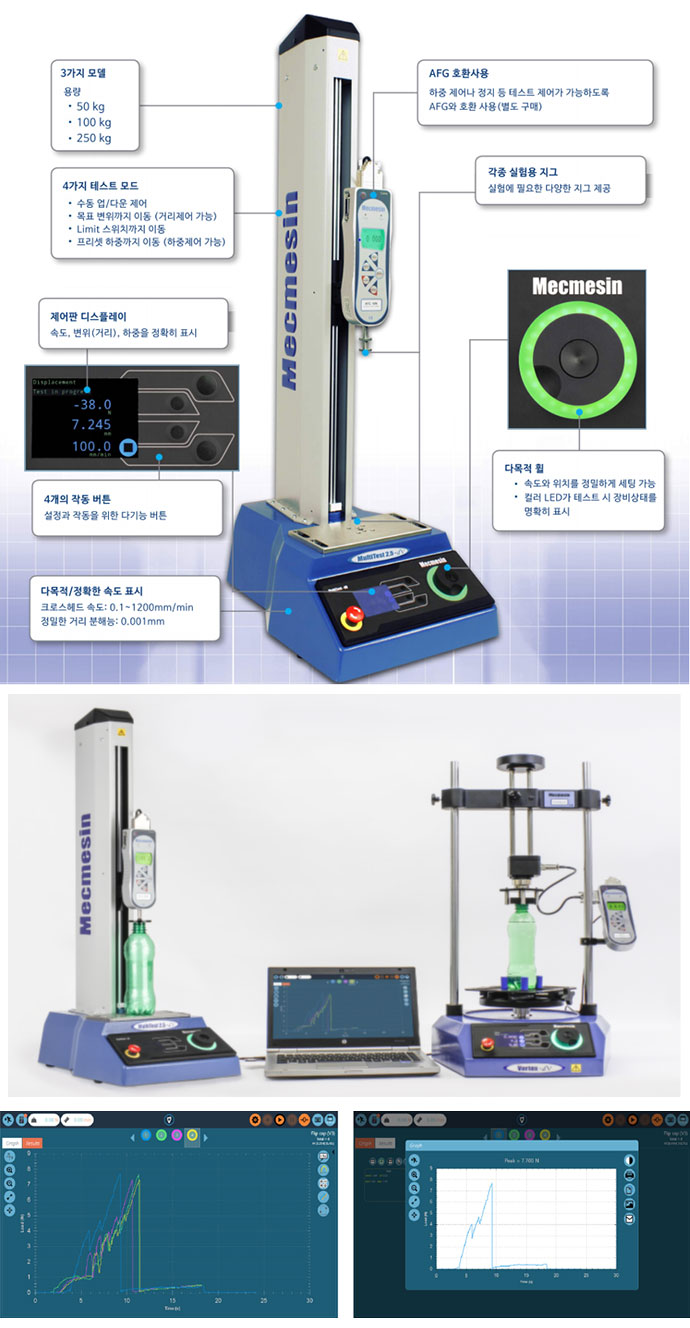 Mecmesin - Force & Torque Measurement systems and instruments